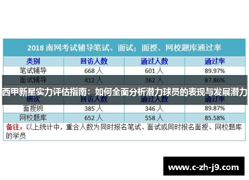 西甲新星实力评估指南：如何全面分析潜力球员的表现与发展潜力