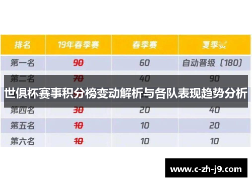 世俱杯赛事积分榜变动解析与各队表现趋势分析